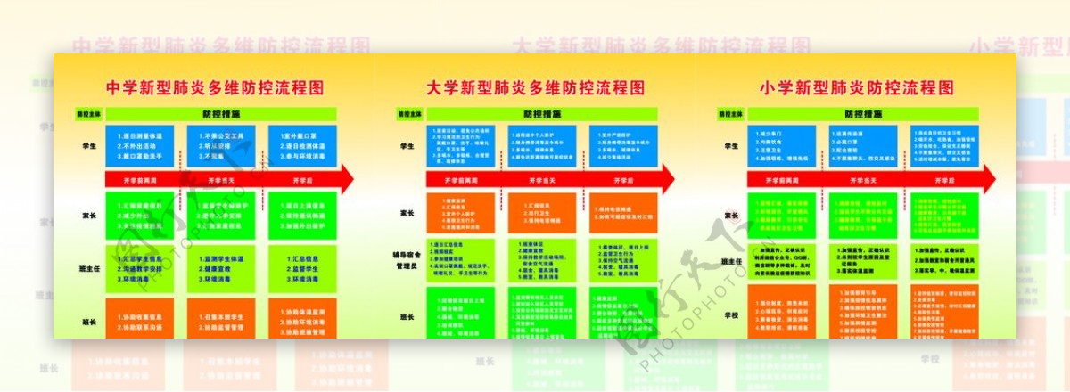 肺炎防控流程图