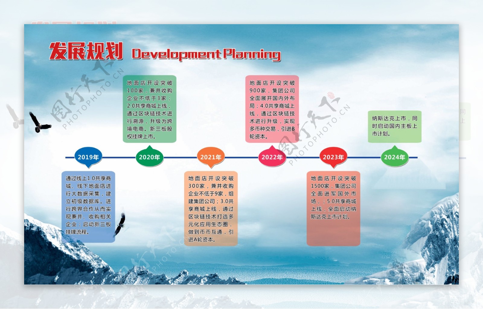 发展规划公司发展史
