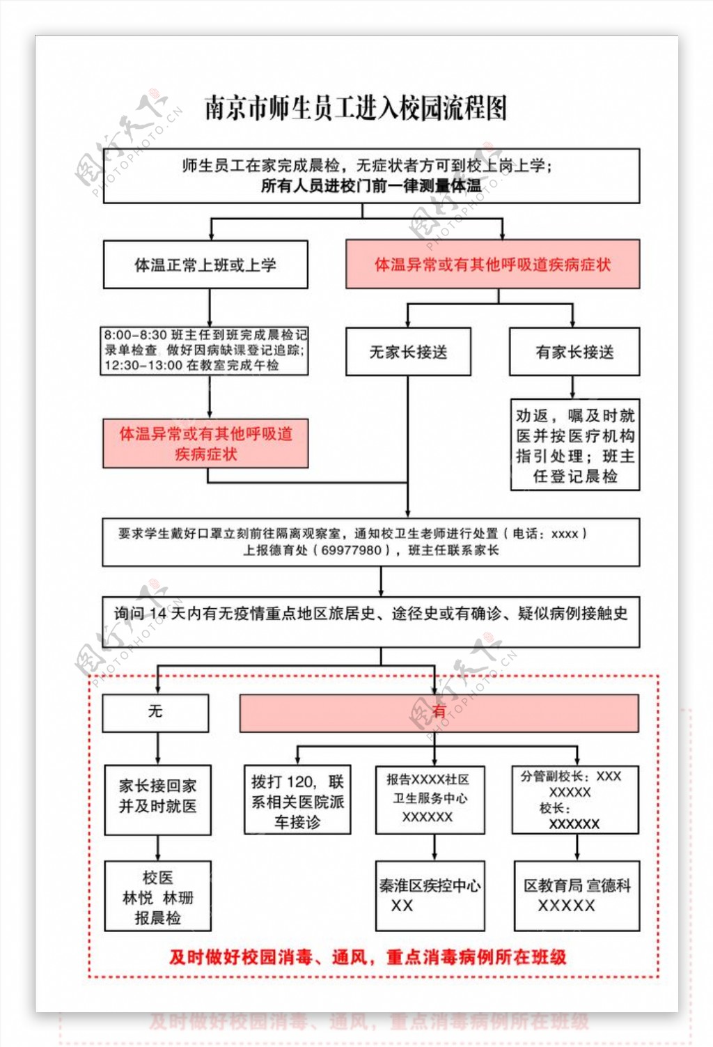 疫情中小学师生员工入校流程