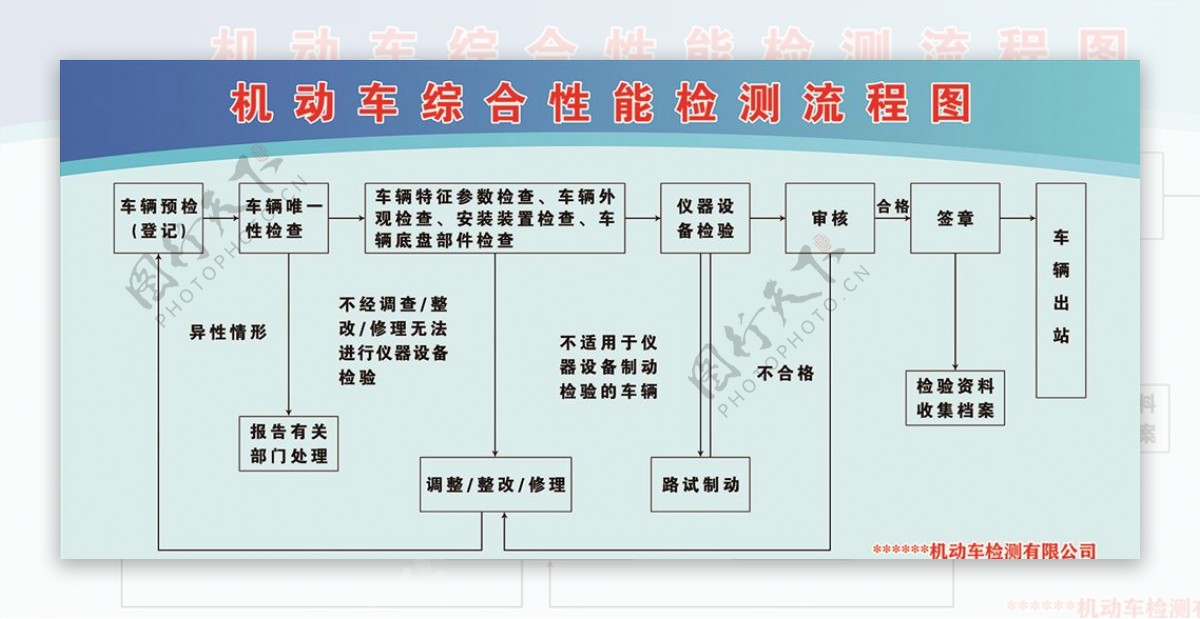 机动车综合性能检测流程图