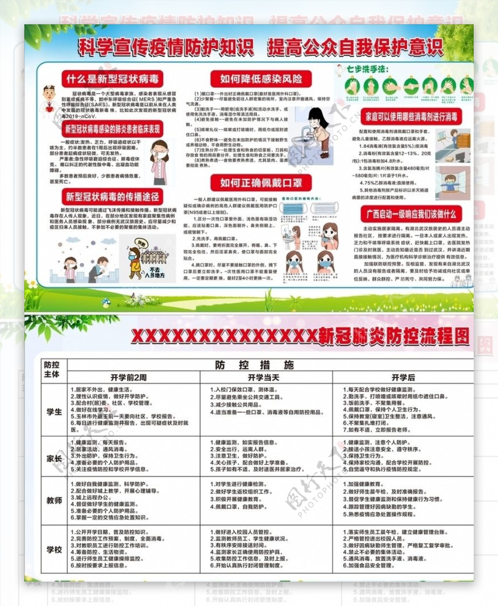 预防冠状病毒新型冠状病毒冠