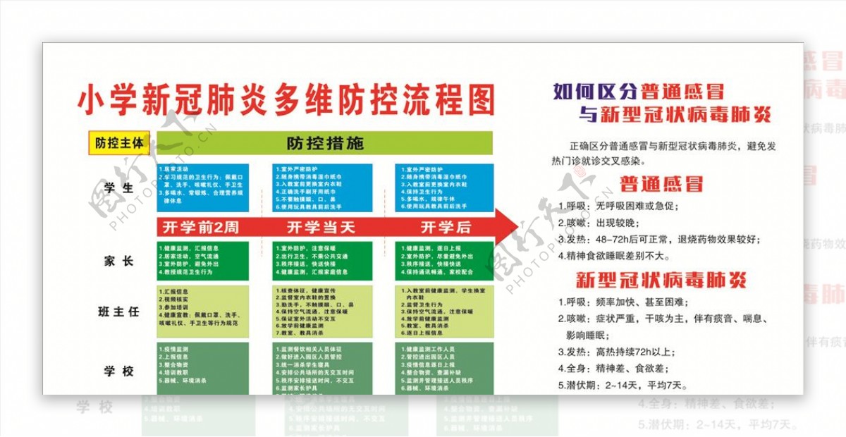 防疫一米距离