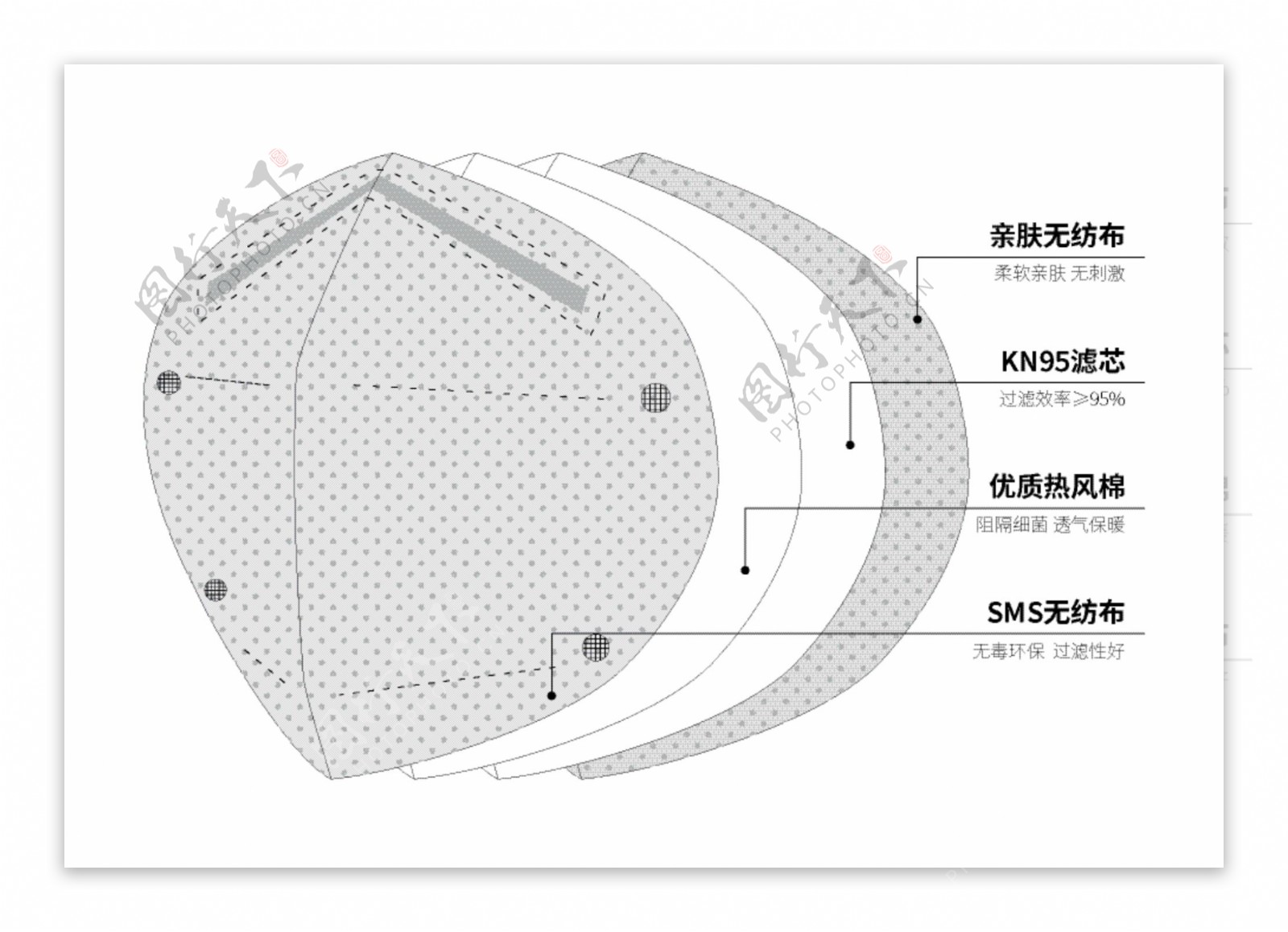 KN95防护口罩结构图