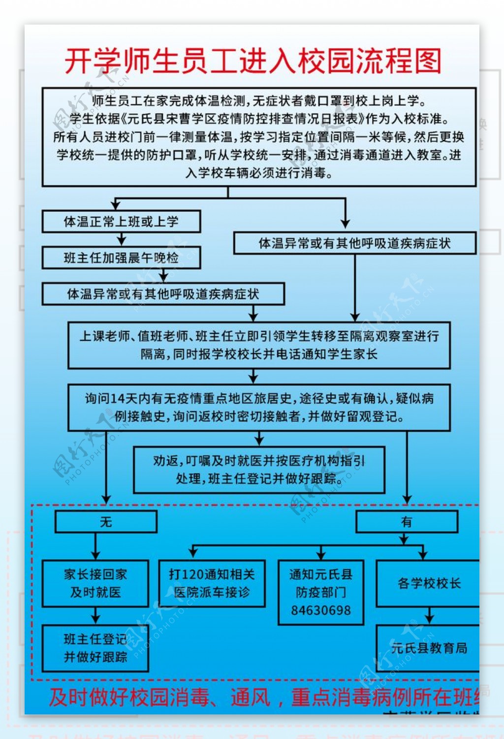 开学师生员工进入校园流程图