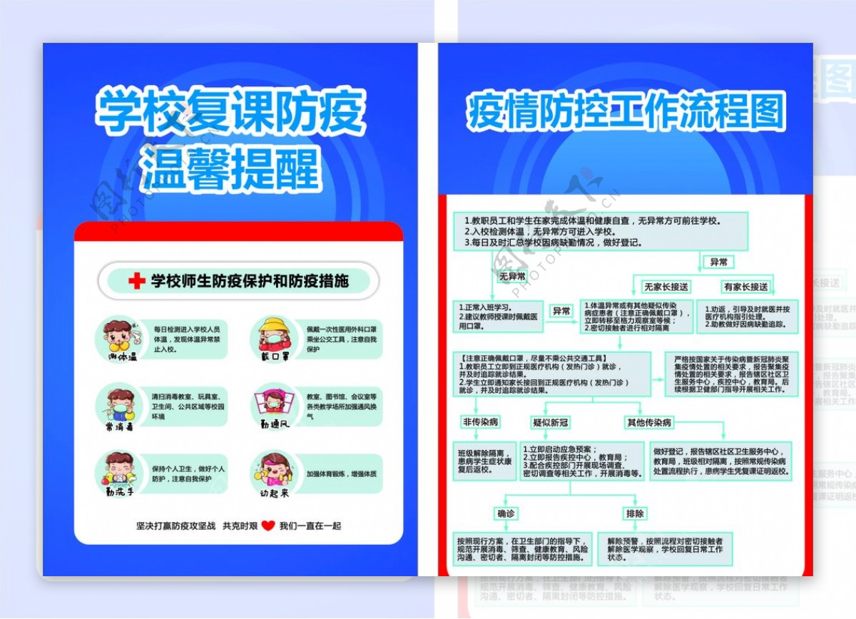 学校复课防疫流程图