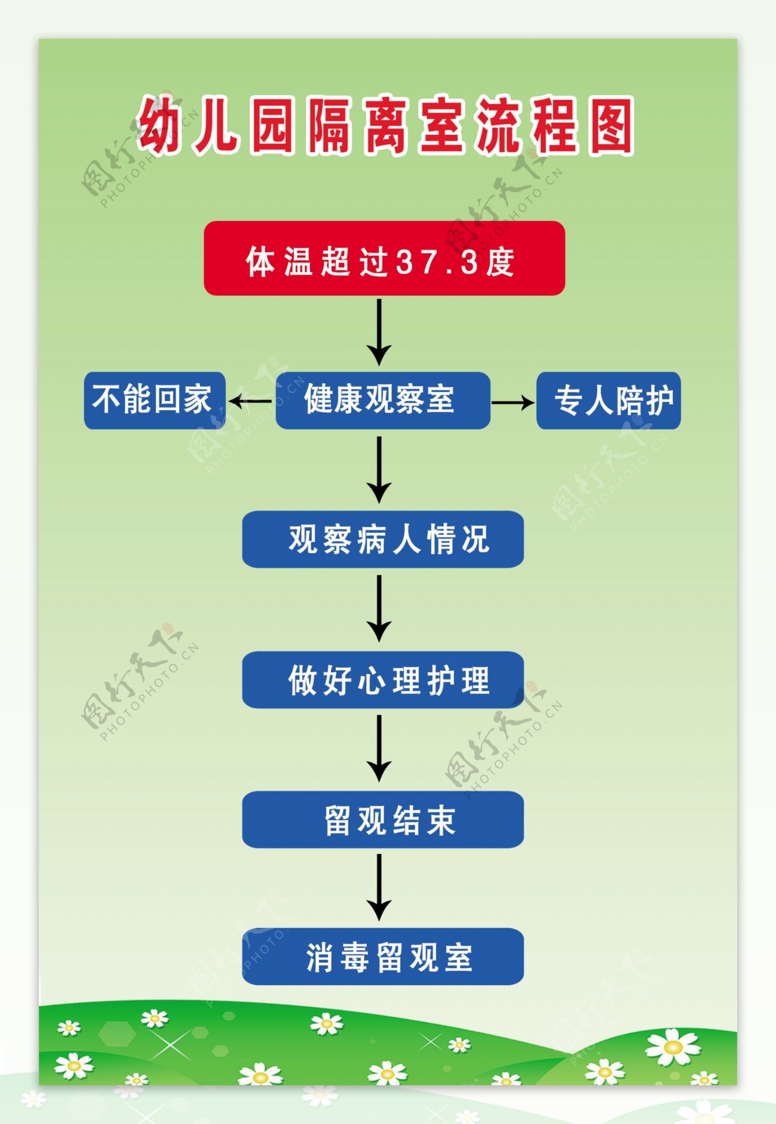 隔离室流程图