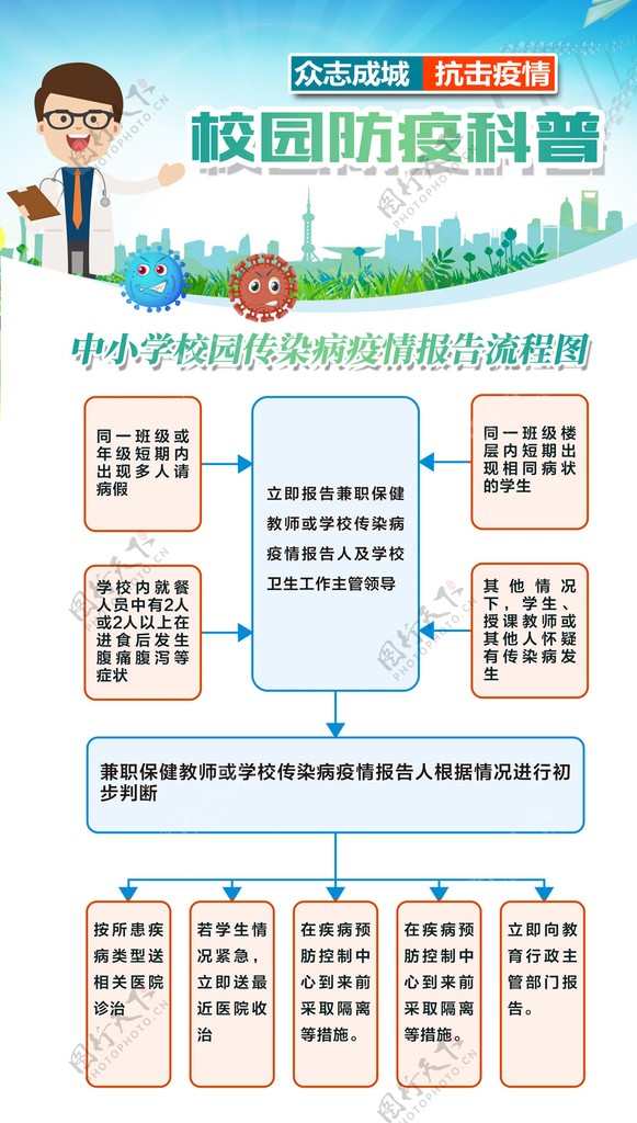 学校疫情报告流程图