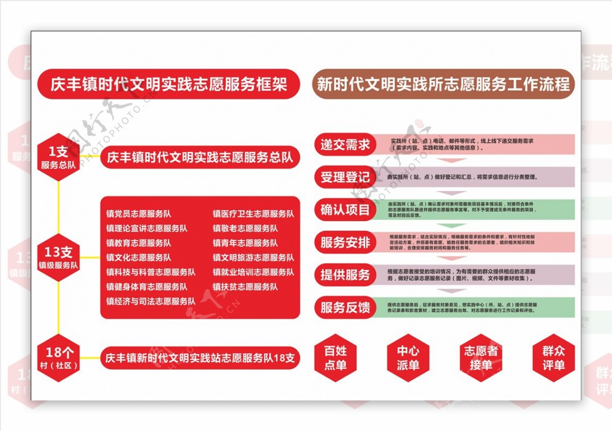 新时代文明实践所