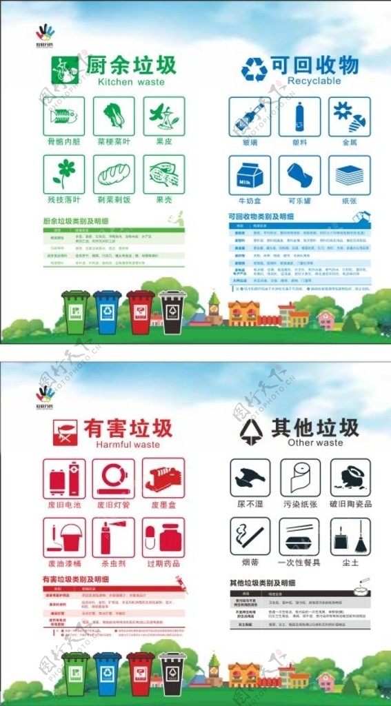 垃圾分类回收类别及明细