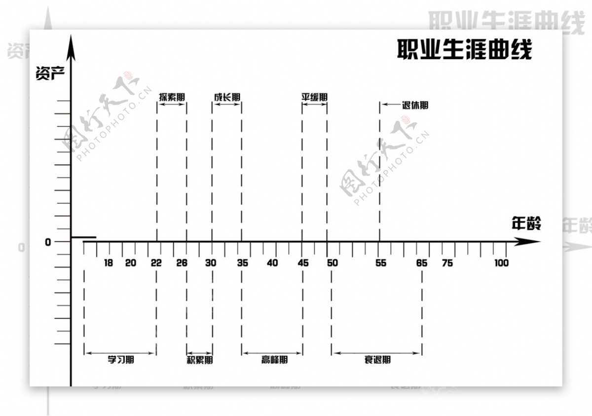 职业生涯曲线图图片