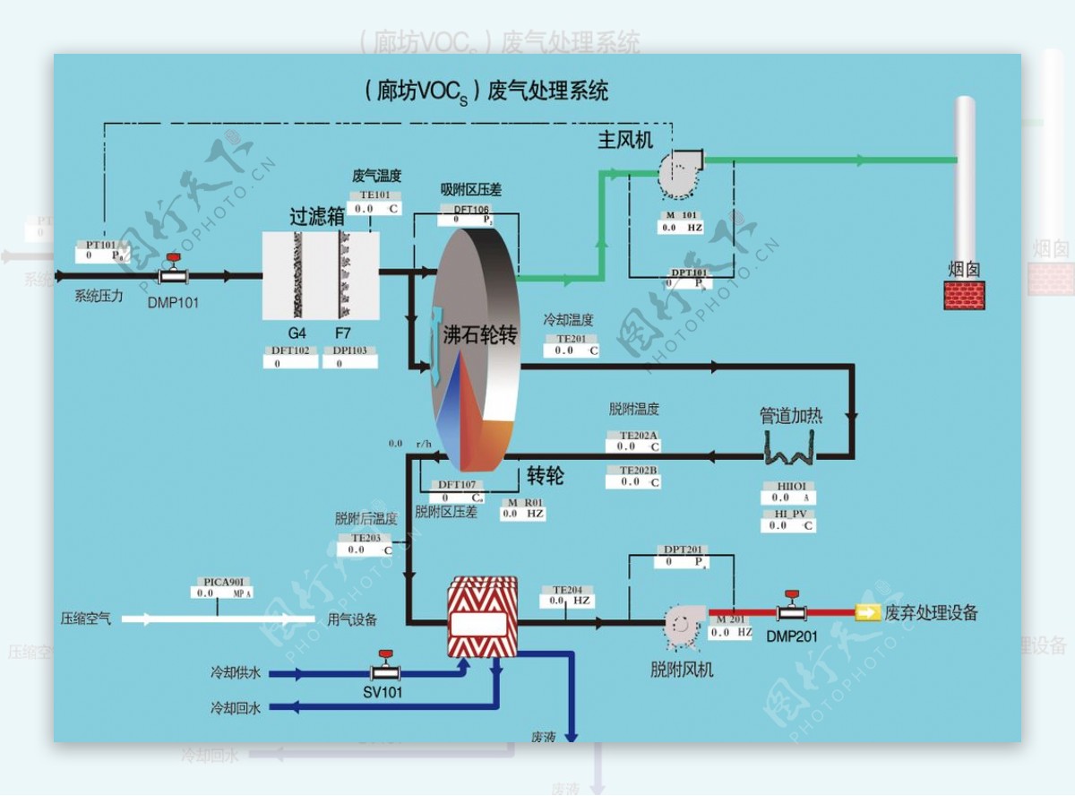 廊坊VOCS废气处理系统图片