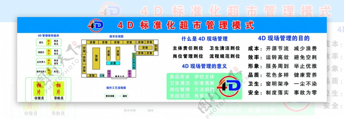 4D标准化超市管理模式图片